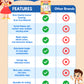 Preschool Learning Activities Educational Workbook, 62 Reusable Pages Pre Kindergarten Workbooks, Number Letter Tracing Books for Kids, Autism Learning Materials, ABC Busy Book for Kids Ages 3-7